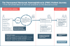 PNH Patient Journey